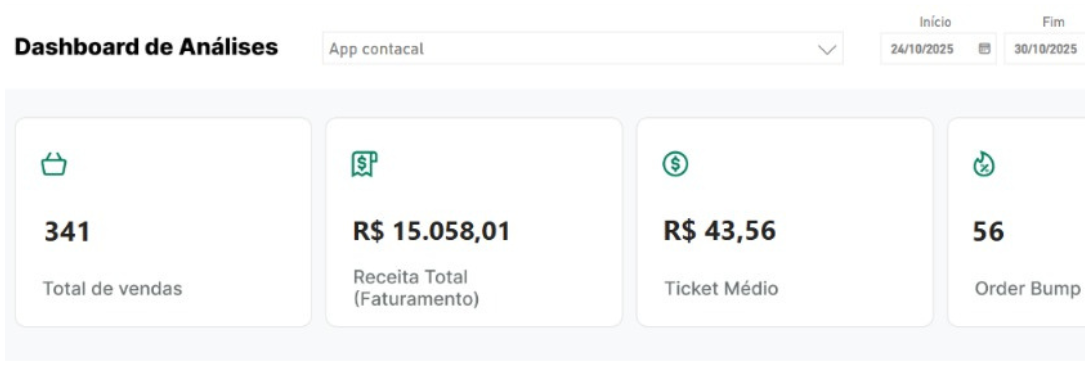 Dashboard de Análises
